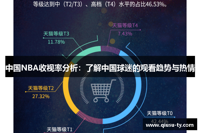 中国NBA收视率分析：了解中国球迷的观看趋势与热情